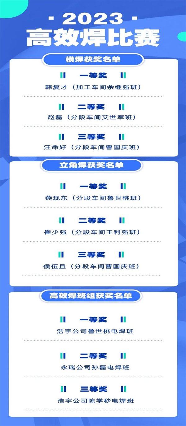 第21頁_公司動態_新聞中心_蕪湖造船廠有限公司